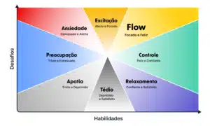 Master Skills with Flow State