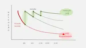 Master Memory with Spaced Repetition