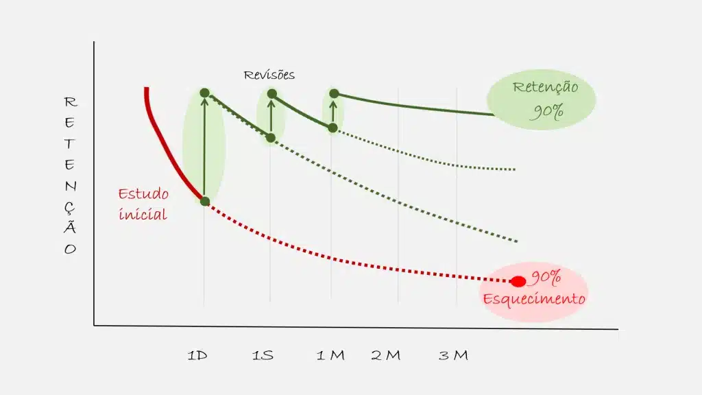 Master Memory with Spaced Repetition